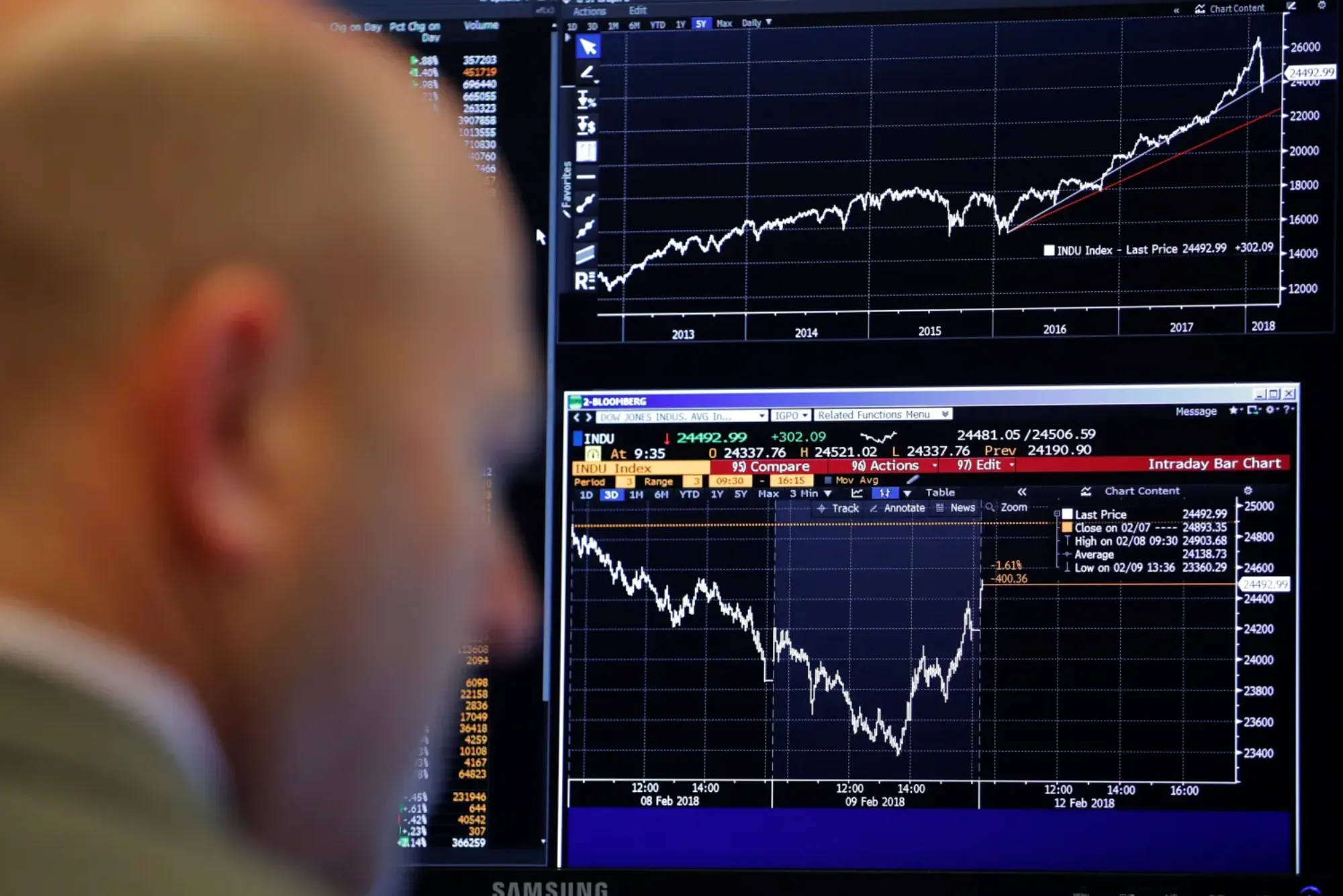 Global Stock Markets Fluctuate As Geopolitics, Inflation Concerns Rise